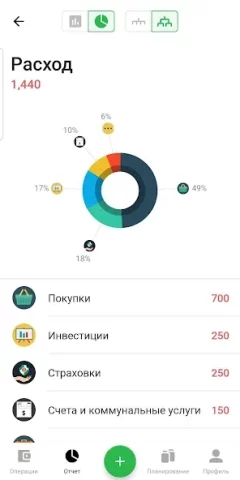 Money Lover - скриншот 3