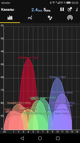 WiFi Analyzer — скриншот 1