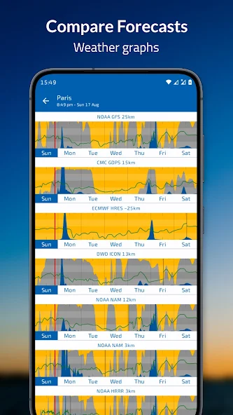 Скриншот приложения Flowx: Weather Map Forecast — скриншот 2
